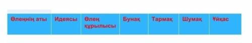   1-тапсырма. Берілген өлең үзінділері бойынша, кестені толтыр. Ерлан Жүніс «Менің атым - Тәуелсізді