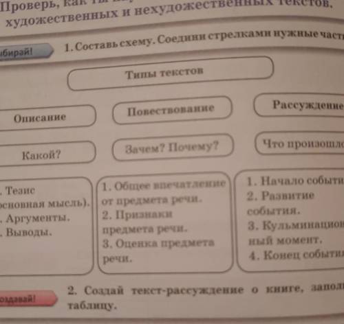 1. Составь схему. Соедини стрелками нужные части. Выбирай!Типы текстовПовествованиеОписаниеРассужден