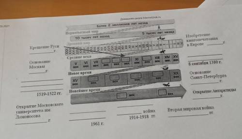 Выполните задания: Запишите века в пустые прямоугольники.Запишите даты и события.Укажите с стрелки р