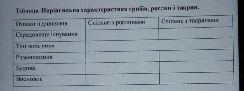 Порівняльна характеристика грибів рослин і тварин даюочень ​