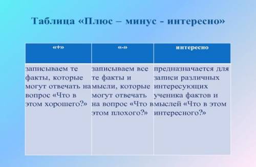 Подбери музыку к описанию утра в рассказе Тургенева(Бежин Луг). Самостоятельно посмотреть видео о за