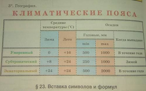 Сделайте эту таблицу в Word и отправьте файл(на любой облачный хранитель им здесь)​