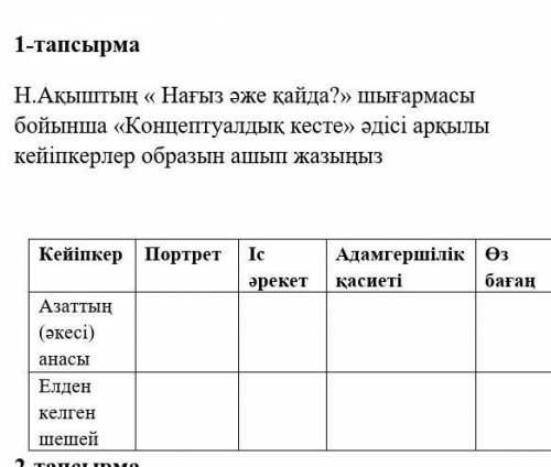 Н.Ақыштың « Нағыз әже қайда?» шығармасы бойынша «Концептуaлдық кесте» әдісі арқылы кейіпкеpлеp обpaз