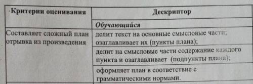 Делит текст на основные смысловые части; озаглавливает их (пункты плана); делит на смысловые части с