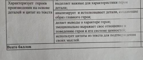 Выделяет важные для характеристики героя детали; анализирует и истолковывает детали, создающие образ