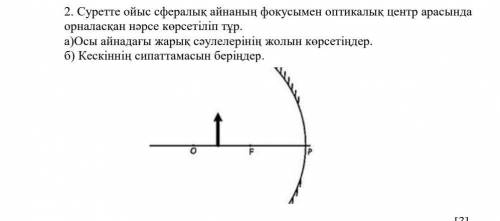 На рисунке выемка находится между оптическим центром сферического зеркала с фокусом то, что находитс