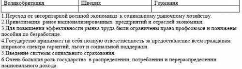 Приведите в соответствие особенности развития в странах Западной Европы​