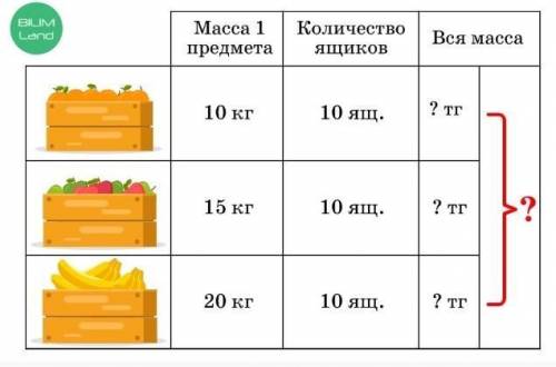 РЕШЕНИЕ СОСТАВНЫХ ЗАДАЧ. Решение составных задач. Урок 3Рассмотри таблицу. Реши задачу.￼ :1. __⋅__=_