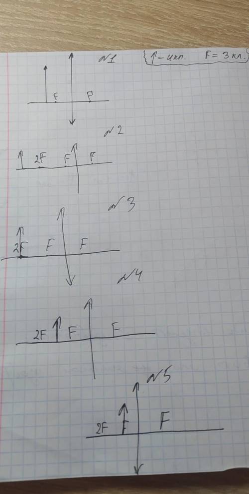 надо начертить изображение для собирающей и рассеивающей линзы (итого 10 рисунков)​