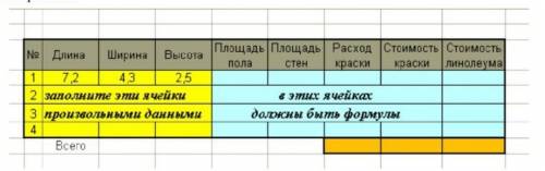 Вы планируете проведение ремонта помещений. В вашем распоряжении 4 комнаты с разными размерами. Пред