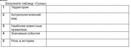 Заполните таблицу ГУННЫ. територия, атпропологическии вид. наиболее известные правители. значимые со