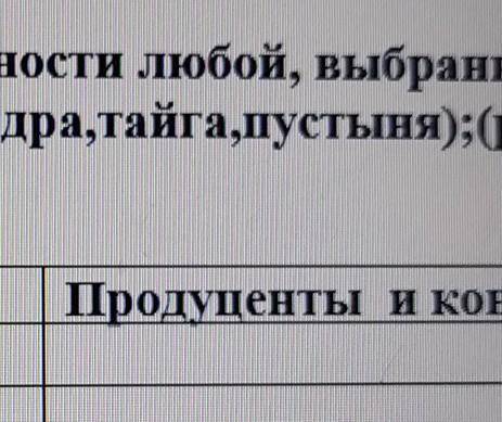 2. Сформулируйте характерные особенности любой, выбранной вами,экосистемы в виде таблицы: (тундра,та