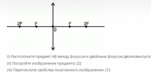 На рисунке изобрежена даряковыпуклая линза ​