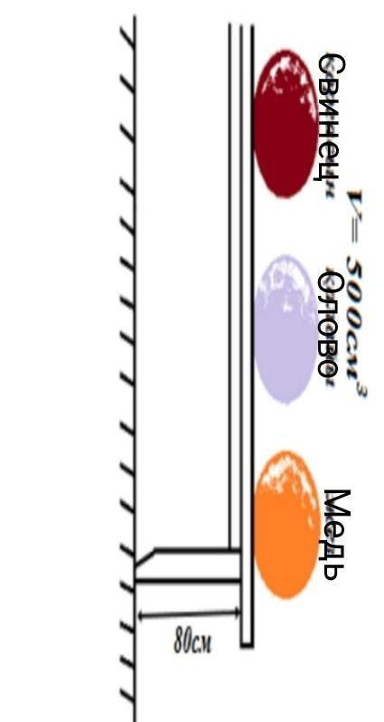 Шары из свинца (ρ = 11300 кг / м3), олова (ρ = 7300 кг / м3) и меди (ρ = 8500 кг / м3) одинакового о