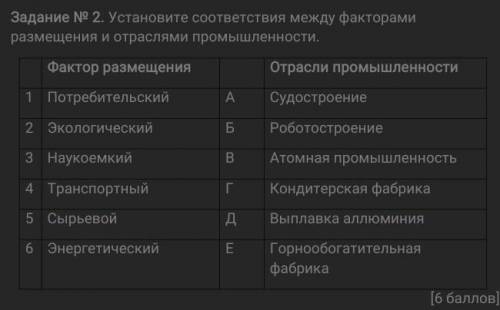 Установите соответствия между факторами размещения и отраслями промышленности ❤​