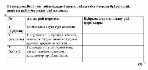 у меня Сор! Бан за спам! Переделайте эти предложения в формы указанные в скобках: 1 (бұйрық) Онсыз а