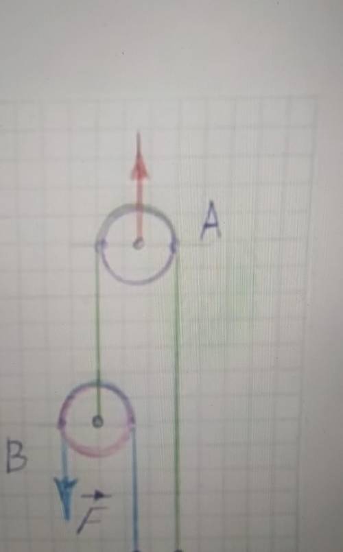 1. Какую силу нужно приложить к тросу А(рис.1), чтобы трос в был натянут с силой 0,4 кн?• Выполните 