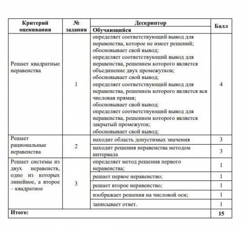 2. Решите рациональное неравенство все в фото