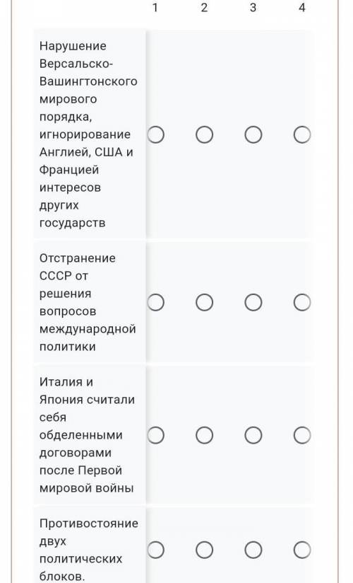 3.Используя знания, полученные при изучении раздела, проанализируйте причины Второй мировой войны, р