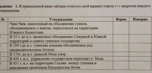 Утверждения Верно Неверно Чжи-Чжи, нацеленный на объединение гуннов, объединившись с канглы, пересел