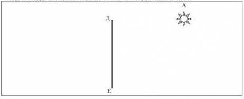 Нарисуй путь изображения тела А от плоского зеркала DE​