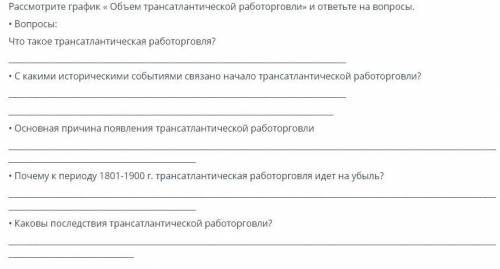 Рассмотрите график транслант. работорговли и ответьте на вопросы