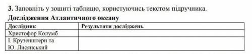 Сделать таблицу по теме Исследования Атлантического океана​