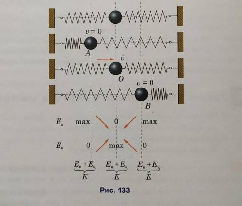 Скориставшись рисунком 133 поясніть які взаємні перетворення енергії відбуваються у досліді з кулько