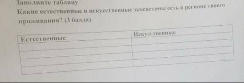 Заполните таблицу Какие естественные и искусственные экосистемы есть в регионе твоег проживания? ( )