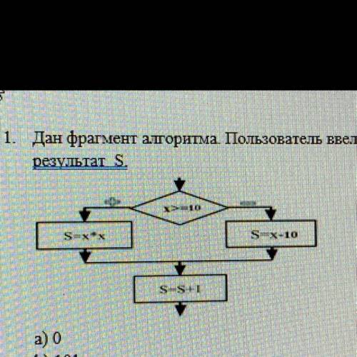 1. Дан фрагмент алгоритма Пользователь ввел значение 10 для переменной X. Определите результат S. а)