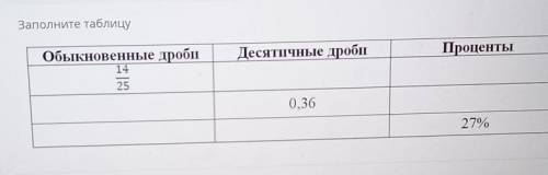 Заполните таблицу Десятичные дробПроцентыОбыкновенные дроби14250,3627%ЗАГРУЗКА ФАЙлов​