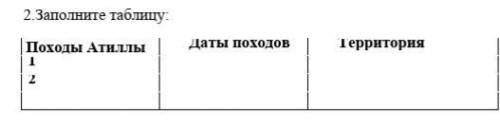 Заполните таблицу :походы Атиллы Даты походов Территория