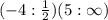 ( - 4: \frac{1}{2} )(5: \infty )