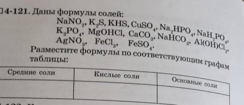 Даны формулы солей: Разместите формулы по соответствующим графам таблицы: ​