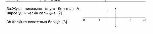 Изображение точки А, которое можно получить с тонкой линзы​