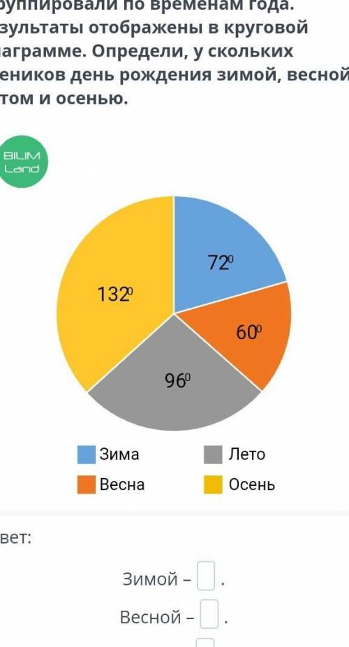 представления статистических данных. Урок 1 В классе 30 учеников. Их дни рождения сгруппировали по в