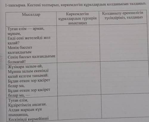 1-тапсырма. Кестені толтырып, көркемдегіш құралдардың қолданысын талдаңыз. МысалдарКөркемдегіқұралда