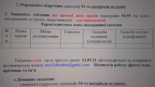 Заповніть таблицю Характеристика залоз ендокринної системи