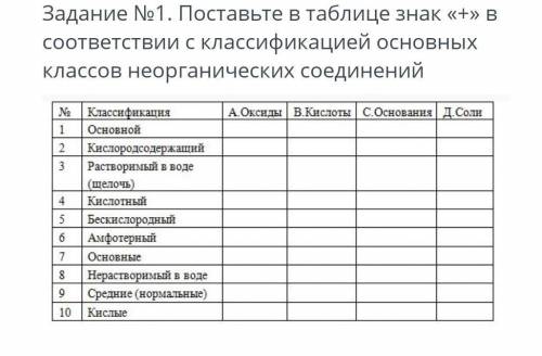 Задание №1. Поставьте в таблице знак «+» В соответствии с классификацией основных классов неорганиче