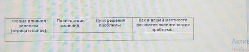 3. Перед вами экосистема степи. A) Проанализируйте отрицательное влияние человекана природу в этом р