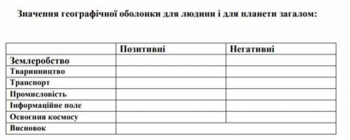 Значення географічної оболонки для людини і для планети загалом:​