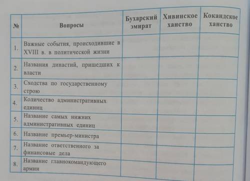 очень !!8 класс.Заполните таблицуИзменения,происходившие в жизни государств,формы управления госуда