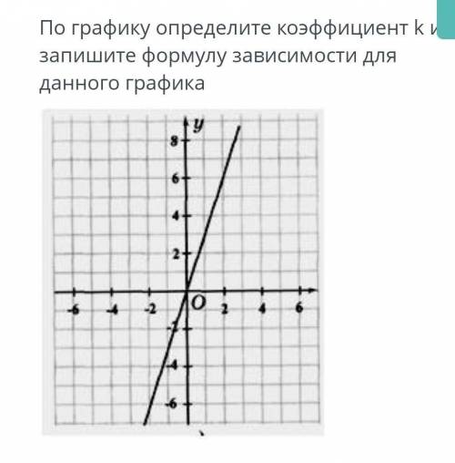 По графику определите коэффицент k и запишите формулу зависимости для данного графика​