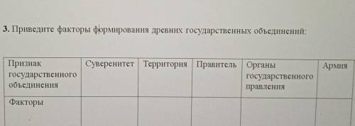 Приведите факторы формирования древних государственных объединений : Признак государственного объеди