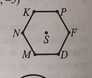 Точка S-центр описаного кола навко ло правильного шестикутника MNKPFD. Указати точку, в яку перейде 