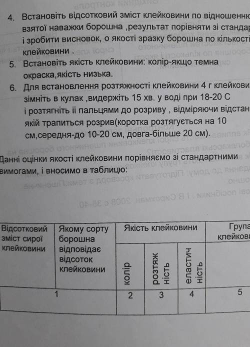 Встановити кількість і якість сирої клейковини в тисничному борошні.​