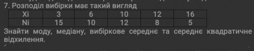 Знайти моду, медіану, вибіркове середнє та середнє квадратичне відхилення.