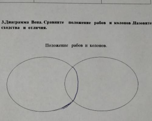 Диаграмма Вена. Сравните положение рабов и колонов Назовите сходства и отличия.Положение рабов и кол