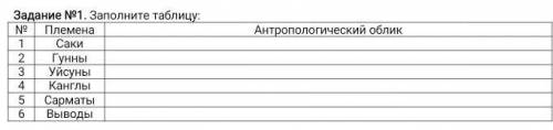 Заполните таблицу: №Племена Антропологический облик1Саки 2Гунны 3Уйсуны 4Канглы 5Сарматы 6Выводы ​