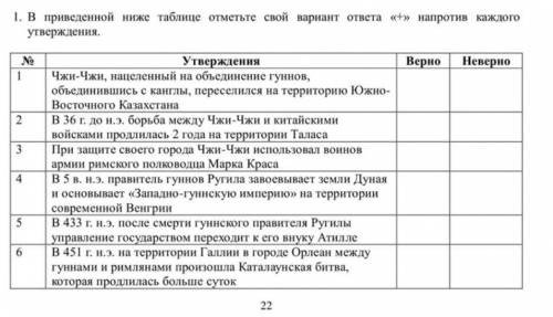 1. В приведенной ниже таблице отметьте свой варнант ответа «+» напротив каждого утверждения. Утвержд